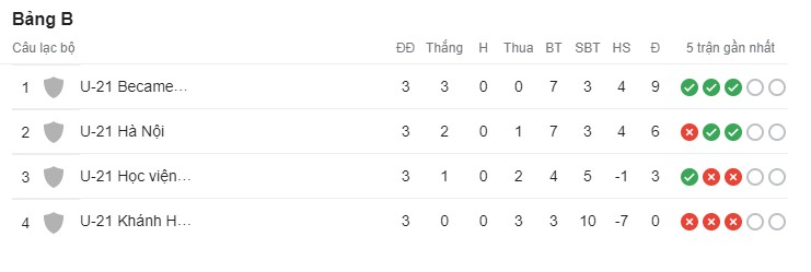 Nhận định, soi kèo U21 Viettel vs U21 Bình Dương, 15h ngày 28/12 - Ảnh 5