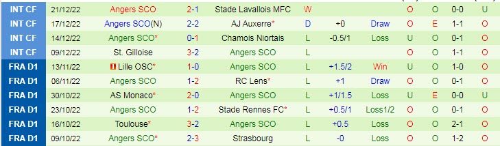 Soi kèo chẵn/ lẻ Ajaccio vs Angers, 21h ngày 28/12 - Ảnh 3