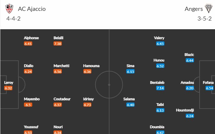 Soi kèo chẵn/ lẻ Ajaccio vs Angers, 21h ngày 28/12 - Ảnh 5