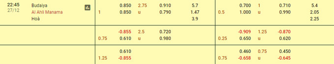 Soi kèo, dự đoán Macao Budaiya vs Al Ahli, 21h45 ngày 27/12 - Ảnh 1