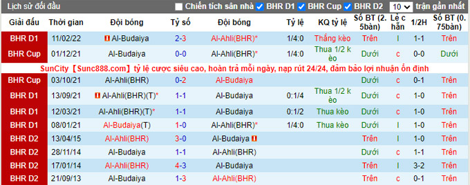 Soi kèo, dự đoán Macao Budaiya vs Al Ahli, 21h45 ngày 27/12 - Ảnh 4