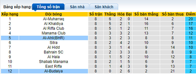 Soi kèo, dự đoán Macao Budaiya vs Al Ahli, 21h45 ngày 27/12 - Ảnh 5
