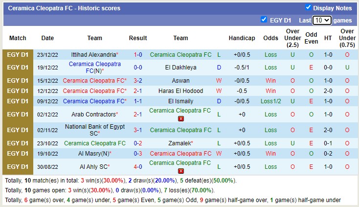 Soi kèo, dự đoán Macao Ceramica vs Ahly Cairo, 0h ngày 29/12 - Ảnh 1
