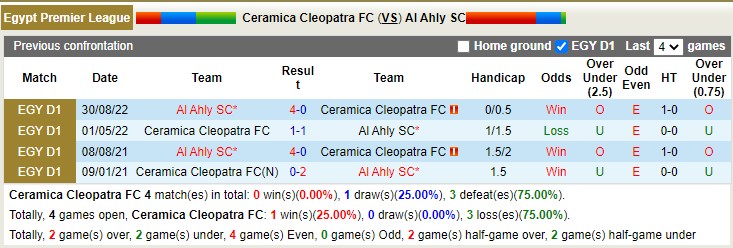 Soi kèo, dự đoán Macao Ceramica vs Ahly Cairo, 0h ngày 29/12 - Ảnh 3