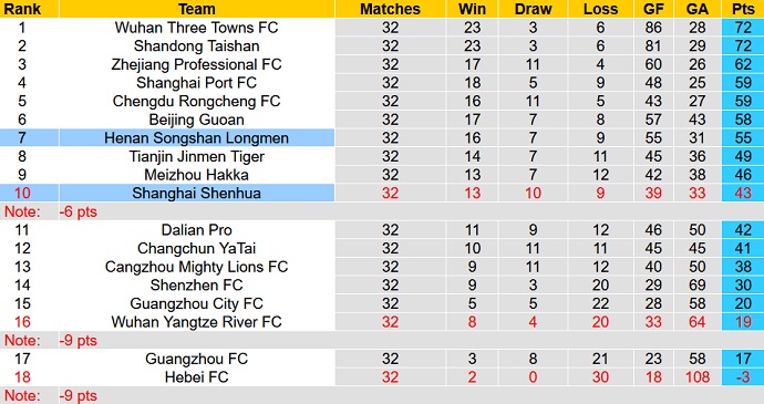 Soi kèo, dự đoán Macao Henan vs Shanghai Shenhua 14h00 ngày 27/12 - Ảnh 5