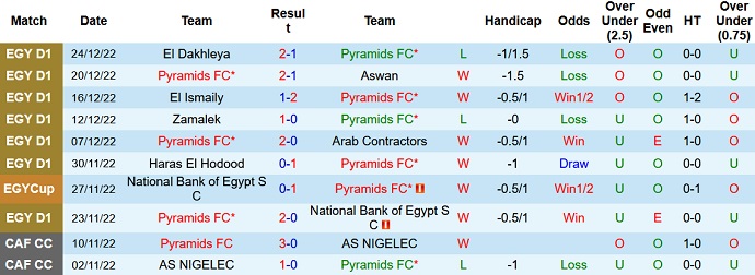 Soi kèo tài xỉu Pyramids vs Ittihad hôm nay 22h00 ngày 27/12 - Ảnh 1