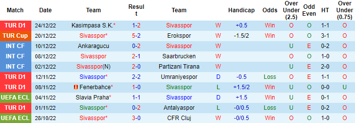 Biến động tỷ lệ kèo Sivasspor vs Galatasaray, 21h ngày 29/12 - Ảnh 3
