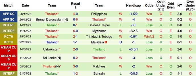 Gabriel Tan dự đoán Indonesia vs Thái Lan, 16h30 ngày 29/12 - Ảnh 2