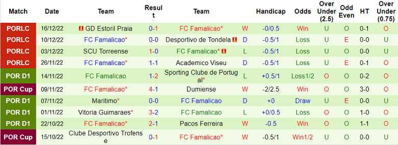 Nhận định, soi kèo Chaves vs Famalicao, 0h ngày 31/12 - Ảnh 2