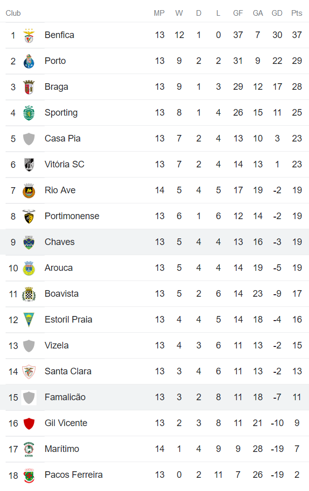 Nhận định, soi kèo Chaves vs Famalicao, 0h ngày 31/12 - Ảnh 4