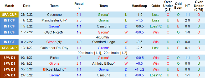 Nhận định, soi kèo Girona vs Vallecano, 23h ngày 30/12 - Ảnh 1