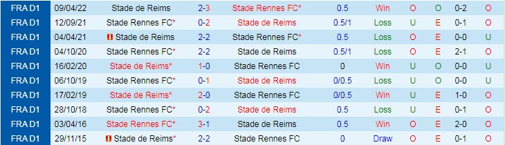 Nhận định, soi kèo Reims vs Rennes, 1h ngày 30/12 - Ảnh 3