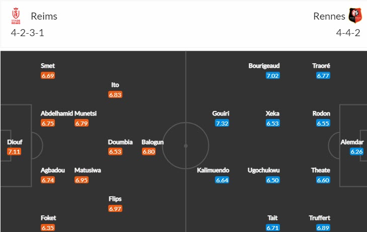 Nhận định, soi kèo Reims vs Rennes, 1h ngày 30/12 - Ảnh 4