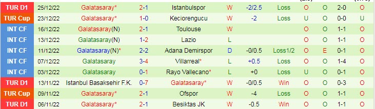 Nhận định, soi kèo Sivasspor vs Galatasaray, 21h ngày 29/12 - Ảnh 2