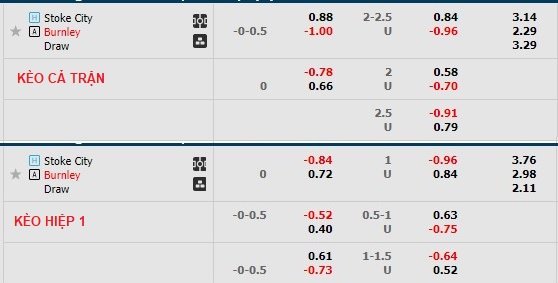 Nhận định, soi kèo Stoke vs Burnley, 2h45 ngày 31/12 - Ảnh 1