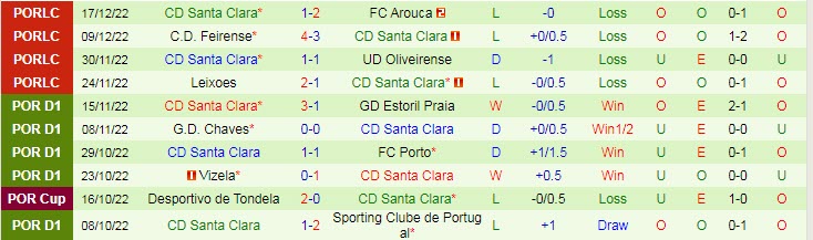 Nhận định, soi kèo Vicente vs Santa Clara, 0h ngày 30/12 - Ảnh 2