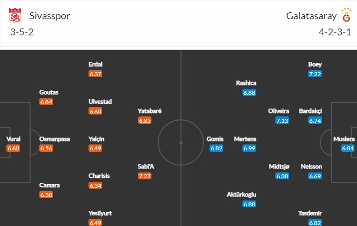 Phân tích kèo hiệp 1 Sivasspor vs Galatasaray, 21h ngày 29/12 - Ảnh 4