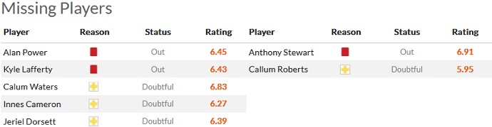 Soi kèo, dự đoán Macao Kilmarnock vs Aberdeen 2h45 ngày 29/12 - Ảnh 4