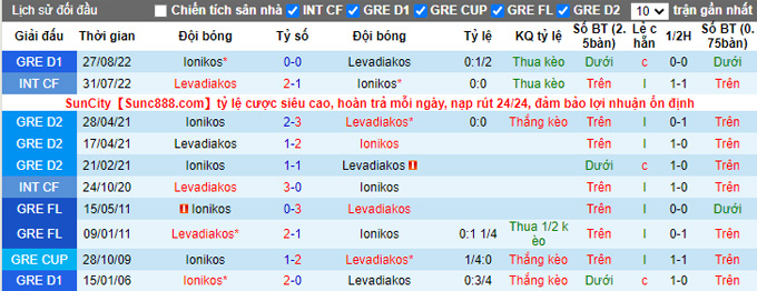 Soi kèo, dự đoán Macao Levadiakos vs Ionikos, 22h ngày 28/12 - Ảnh 4