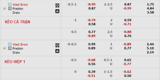 Soi kèo, dự đoán Macao West Brom vs Preston, 3h ngày 30/12 - Ảnh 1