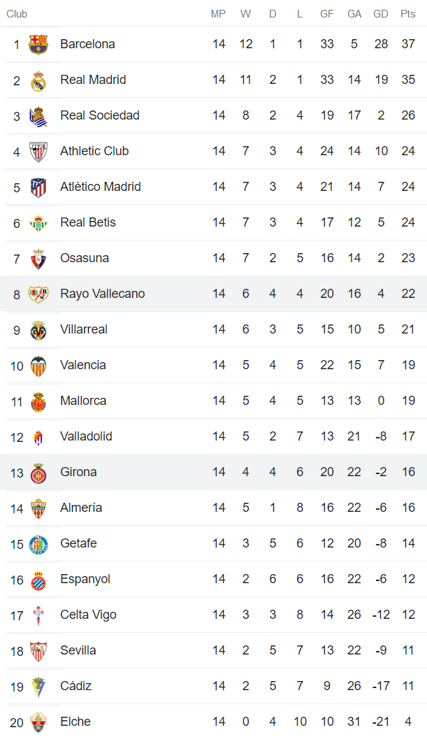 Soi kèo phạt góc Girona vs Vallecano, 23h ngày 29/12 - Ảnh 4