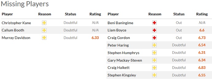 Soi kèo tài xỉu St. Johnstone vs Hearts hôm nay 2h45 ngày 29/12 - Ảnh 4