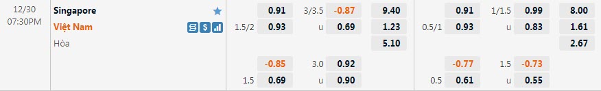 Biến động tỷ lệ kèo Singapore vs Việt Nam, 19h30 ngày 30/12 - Ảnh 1