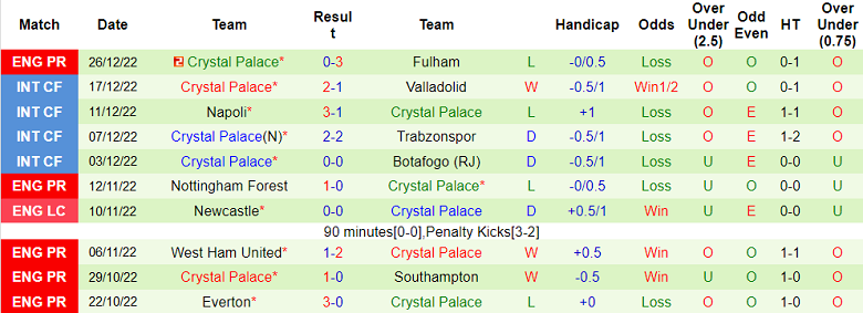Nhận định, soi kèo Bournemouth vs Crystal Palace, 22h ngày 31/12 - Ảnh 2