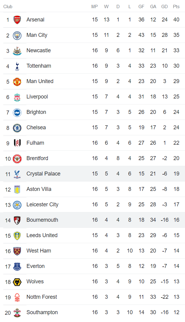 Nhận định, soi kèo Bournemouth vs Crystal Palace, 22h ngày 31/12 - Ảnh 4