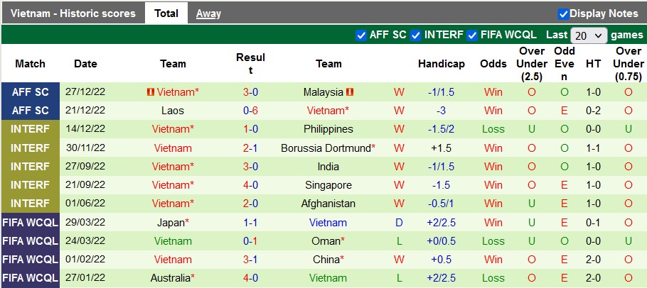Nhận định, soi kèo Singapore vs Việt Nam, 19h30 ngày 30/12 - Ảnh 2