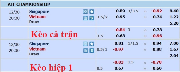 Nhận định, soi kèo Singapore vs Việt Nam, 19h30 ngày 30/12 - Ảnh 5