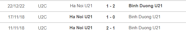 Nhận định, soi kèo U21 Hà Nội vs U21 Bình Dương, 16h ngày 30/12 - Ảnh 3