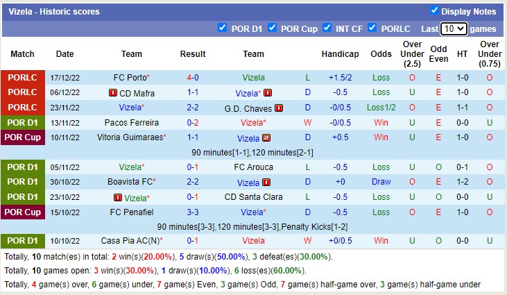Nhận định, soi kèo Vizela vs Guimarães, 2h ngày 31/12 - Ảnh 5