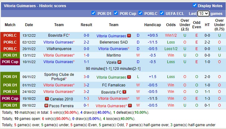Nhận định, soi kèo Vizela vs Guimarães, 2h ngày 31/12 - Ảnh 6