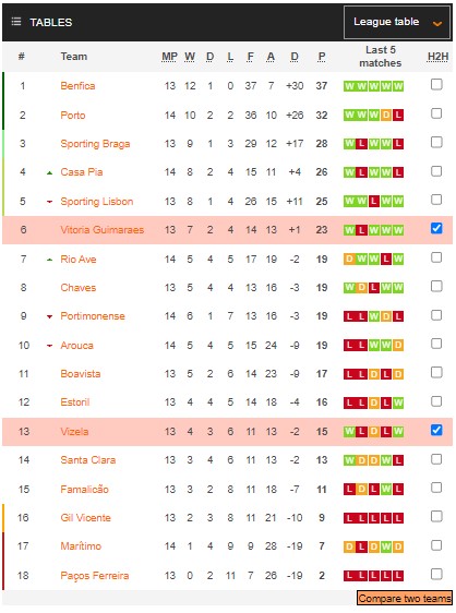 Nhận định, soi kèo Vizela vs Guimarães, 2h ngày 31/12 - Ảnh 8