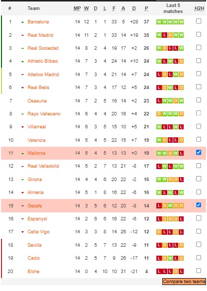 Soi kèo phạt góc Getafe vs Mallorca, 23h ngày 30/12 - Ảnh 4