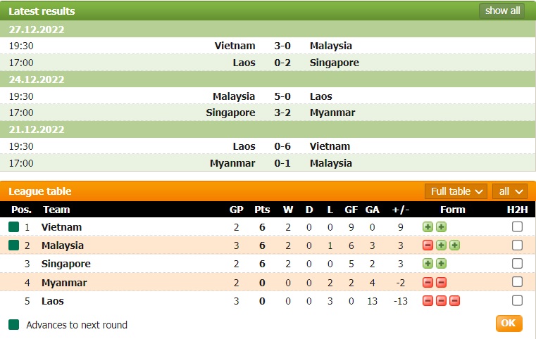 Tài xỉu trận Myanmar vs Lào, kèo trên chấp mấy trái? - Ảnh 2