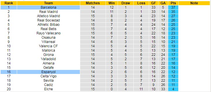 Nhận định, soi kèo Barcelona vs Espanyol, 20h ngày 31/12 - Ảnh 5