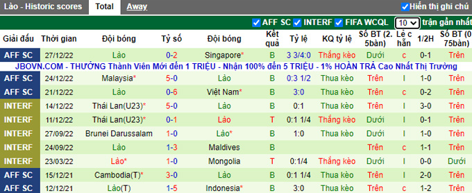 Nhận định, soi kèo Myanmar vs Lào, 17h ngày 30/12 - Ảnh 2