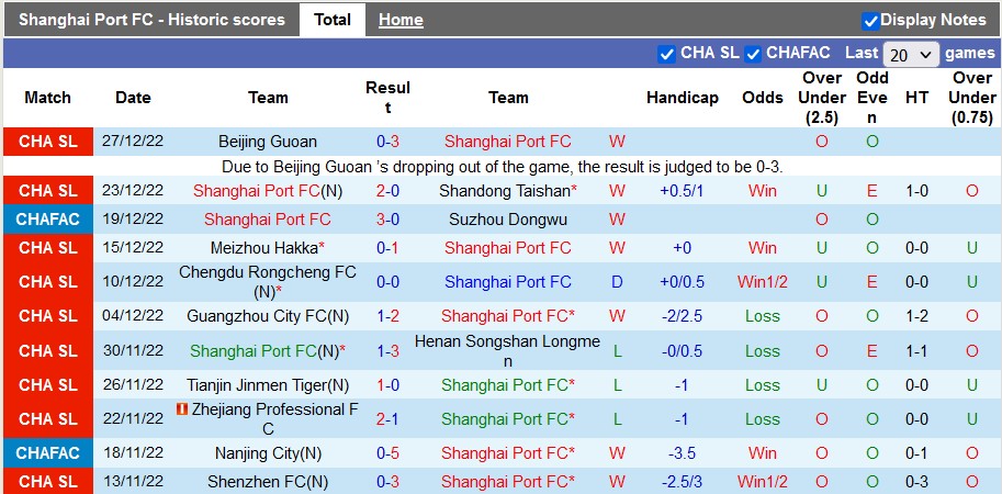 Nhận định, soi kèo Shanghai Port vs Changchun YaTai, 14h ngày 31/12 - Ảnh 1