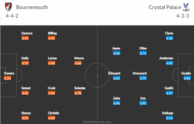 Soi kèo đội ghi bàn trước/ sau Bournemouth vs Crystal Palace, 22h ngày 31/12 - Ảnh 5