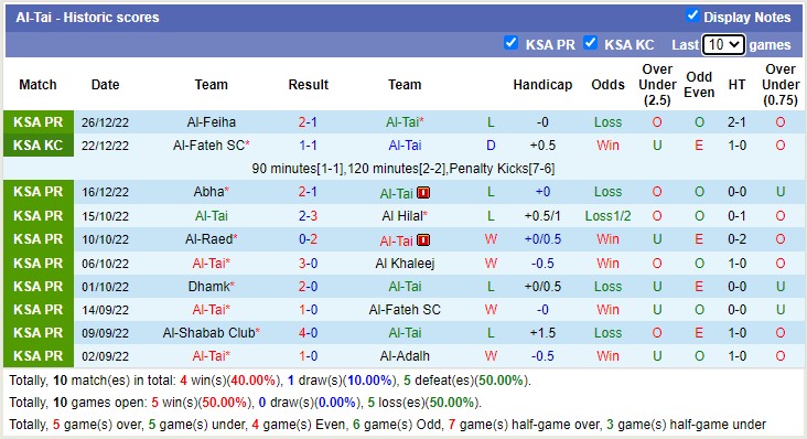 Soi kèo, dự đoán Macao Al Ta'i vs Al Baten, 19h30 ngày 31/12 - Ảnh 1