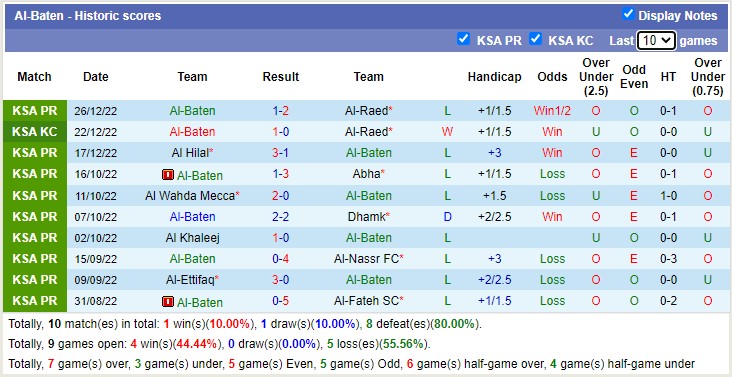 Soi kèo, dự đoán Macao Al Ta'i vs Al Baten, 19h30 ngày 31/12 - Ảnh 2