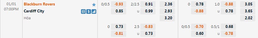 Biến động tỷ lệ kèo Blackburn vs Cardiff, 19h ngày 1/1 - Ảnh 1
