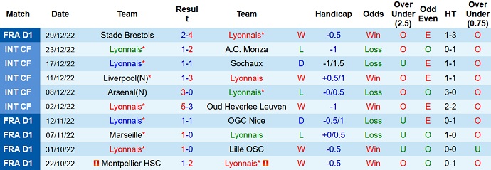 Nhận định, soi kèo Lyon vs Clermont Foot, 23h00 ngày 1/1 - Ảnh 1