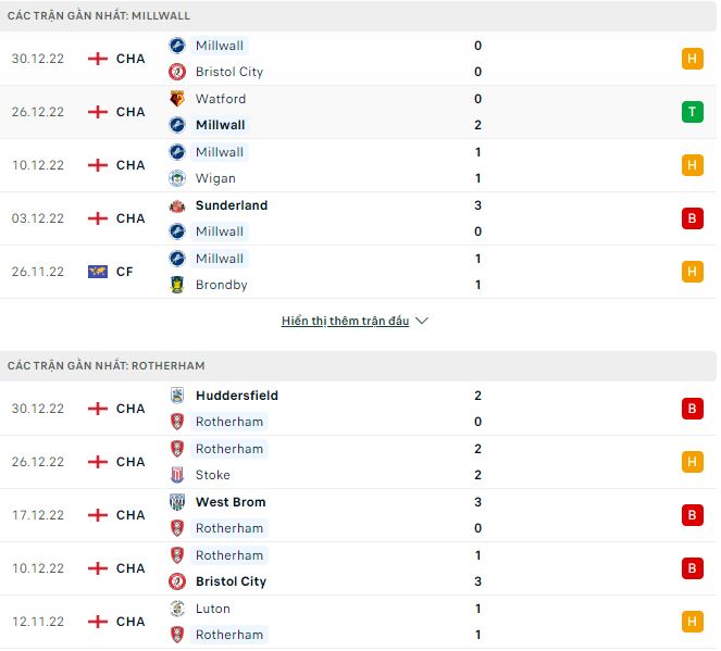 Nhận định, soi kèo Millwall vs Rotherham, 22h ngày 1/1 - Ảnh 1