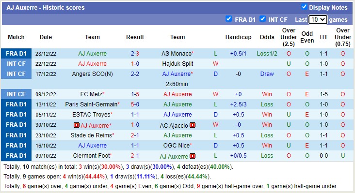 Nhận định, soi kèo Nantes vs Auxerre, 21h ngày 1/1 - Ảnh 3