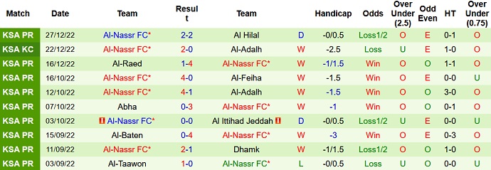 Soi kèo, dự đoán Macao Al Khaleej vs Al Nassr 0h30 ngày 1/1 - Ảnh 2