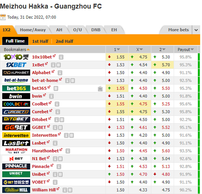 Soi kèo, dự đoán Macao Meizhou Hakka vs Guangzhou FC, 14h ngày 31/12 - Ảnh 1