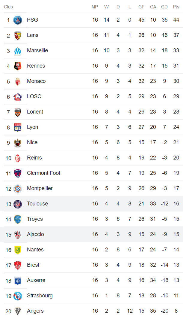 Soi kèo phạt góc Toulouse vs Ajaccio, 21h ngày 1/1 - Ảnh 4